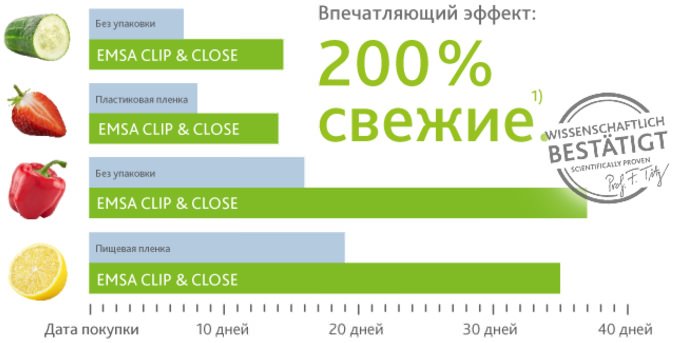 Результаты тестирования институтом iSuN